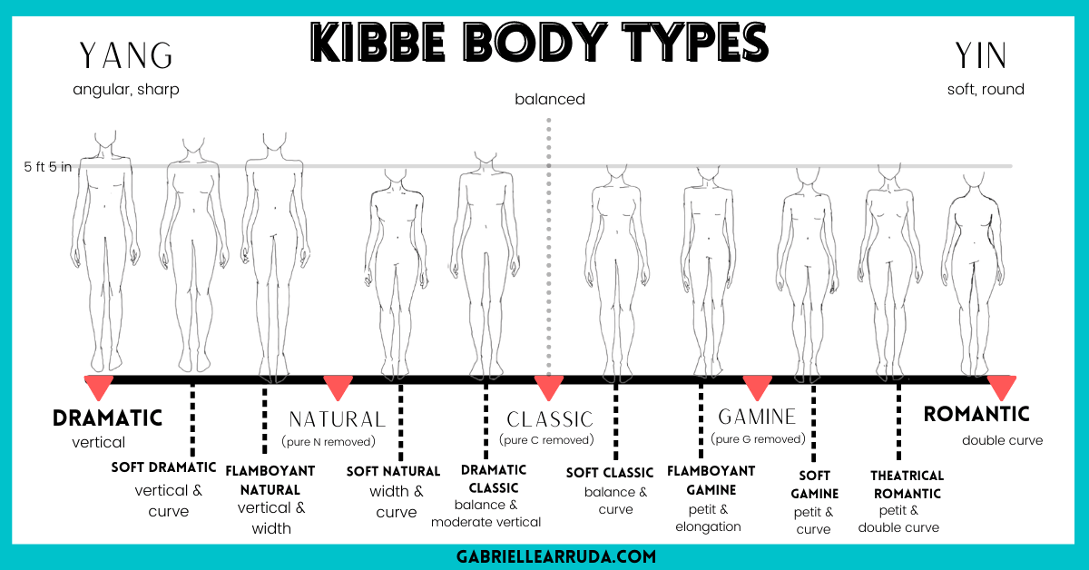 Soft Classic Kibbe Style Guide: Dressing for Your Body Type