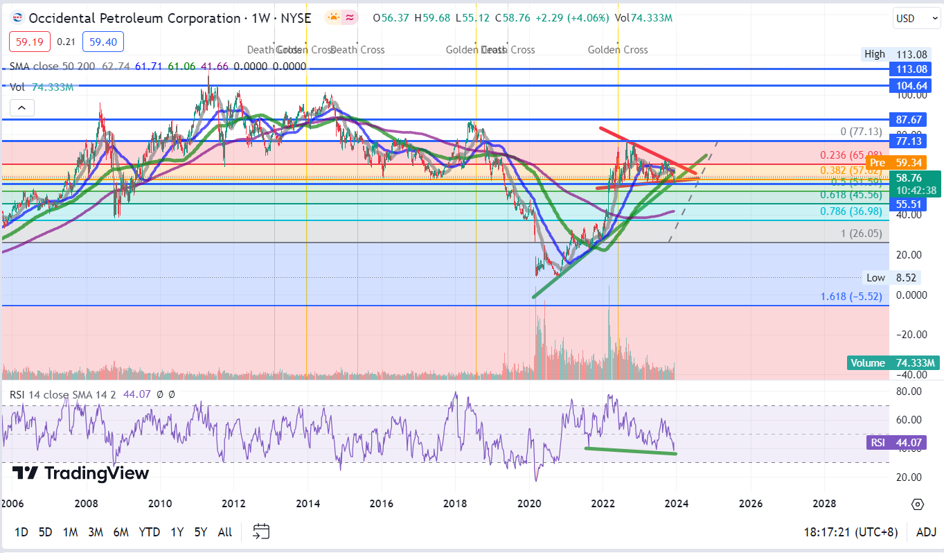 My Watchlist [25]: 15/12/23 - TBI's Substack