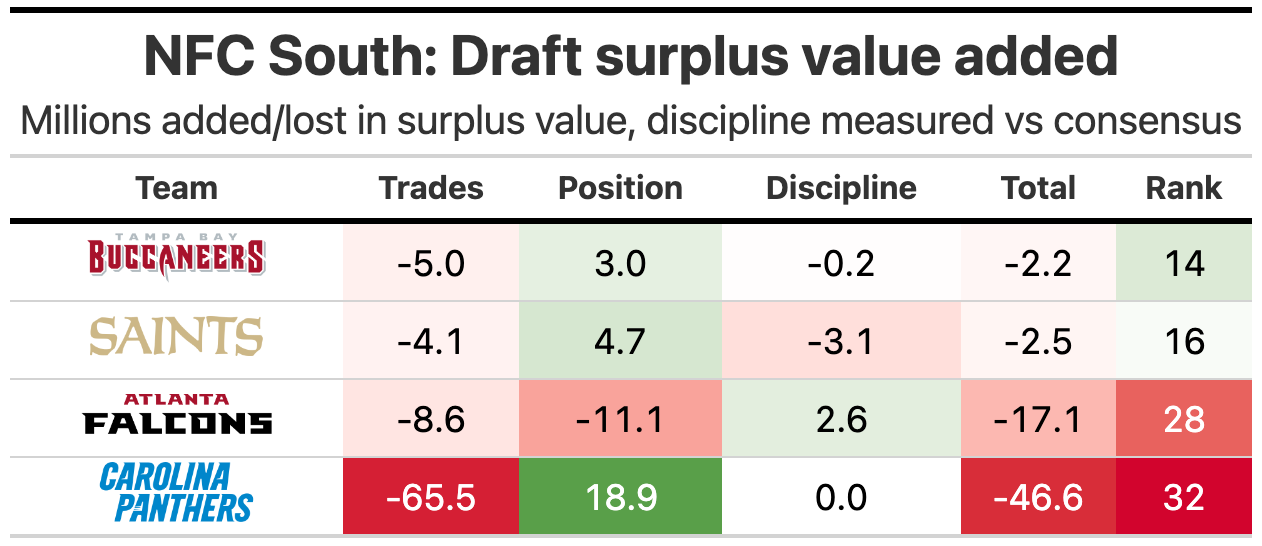 Perkins: Dolphins second- and third-round draft picks get passing grade,  but team needs more wow factor – The Denver Post