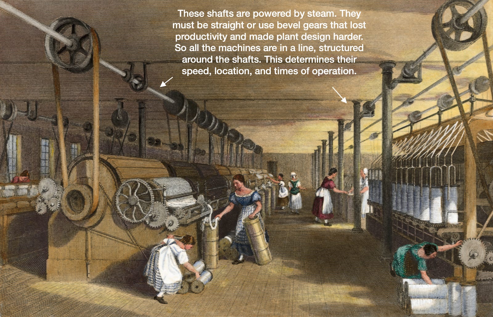 Производство 19 век. Ткацкая фабрика в Англии 18 вае. Ткацкий фабрики в Англии 18 века. Англия 18 век Индустриальная революция. Промышленный переворот 19 век.