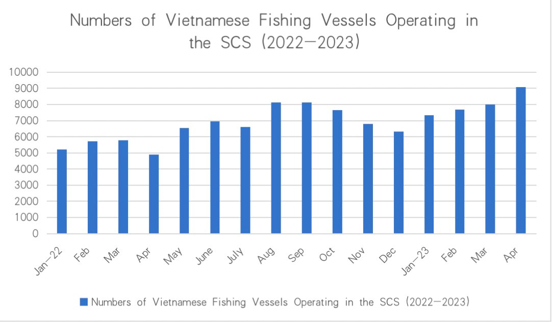 Vietnam's illegal fishing in South China Sea unabated in 2022