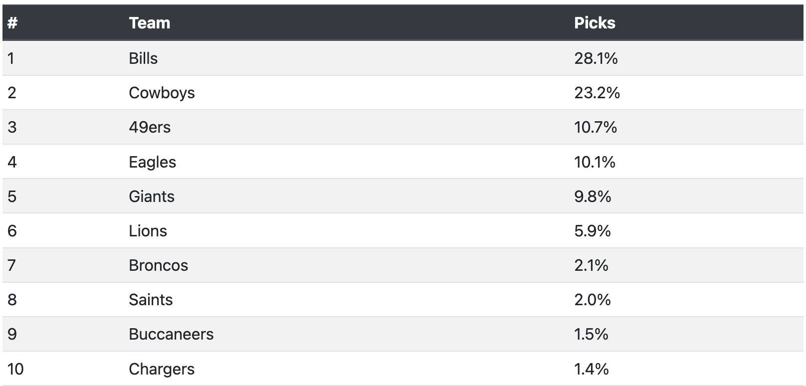 Week 2 NFL Survivor Pool Strategy, Picks, Fades (Detailed Analysis