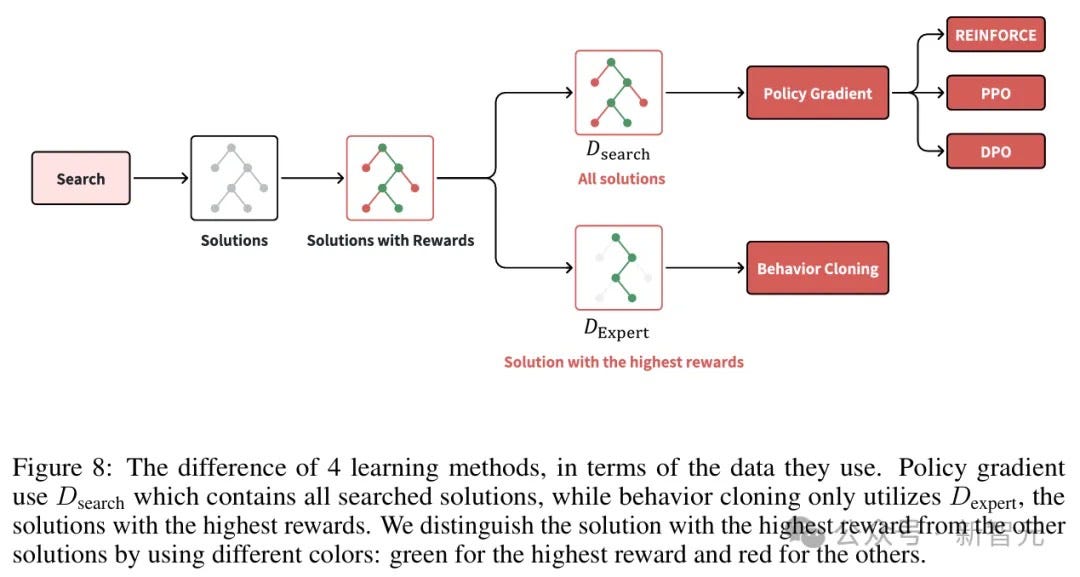 [In-depth]Chinese Researchers Map Out OpenAI's o1 Model Architecture: A ...