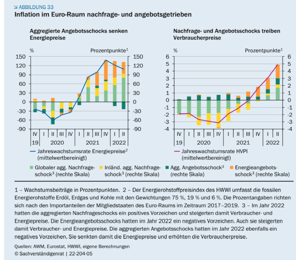 Chartbook #151: Zugzwang - are we on the brink of a central