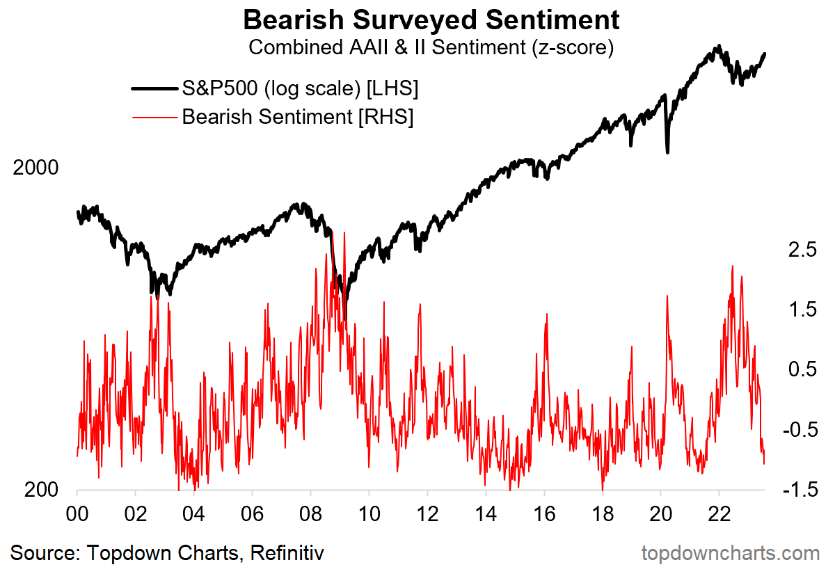 Opinion: July 2 will be the most bullish day of the year for stocks