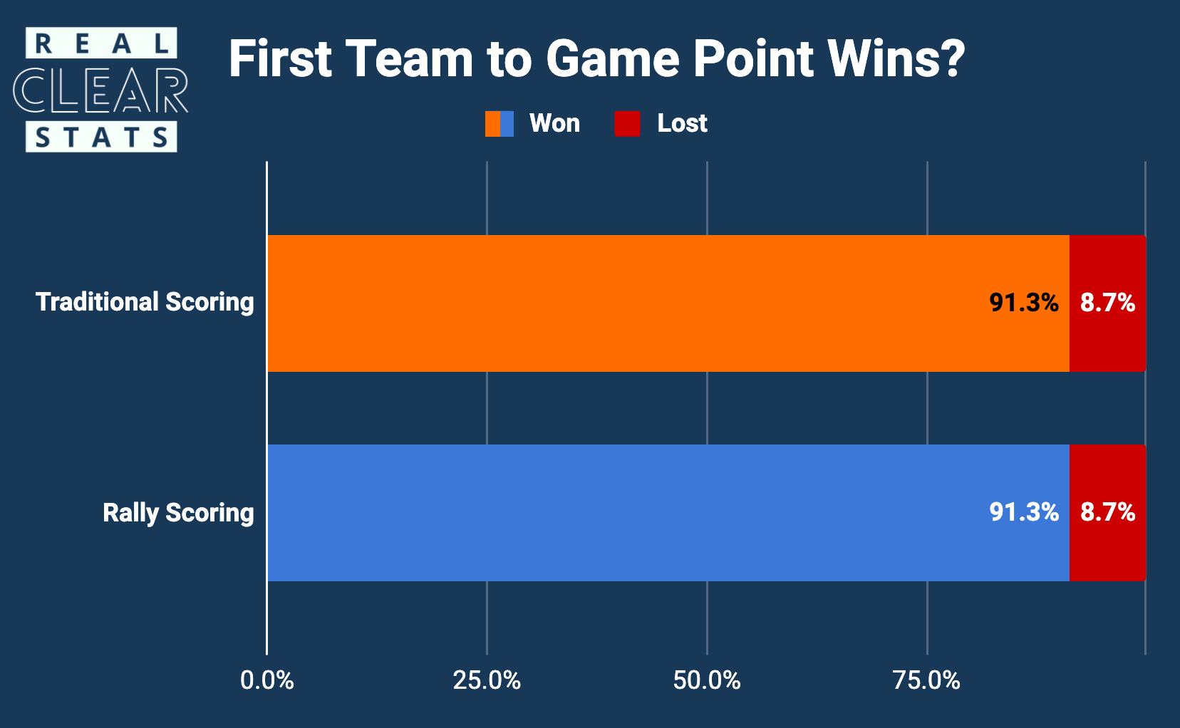 MelzinhaMel Games'  Stats and Insights - vidIQ  Stats