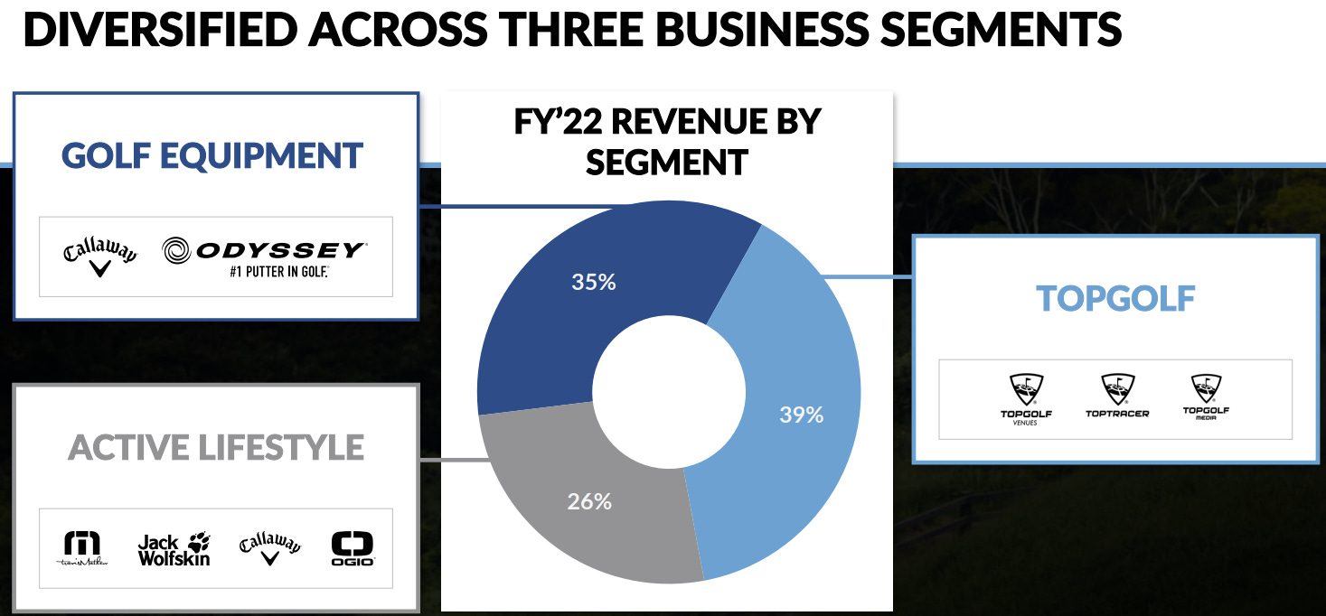 Topgolf Market Feasibility Analysis