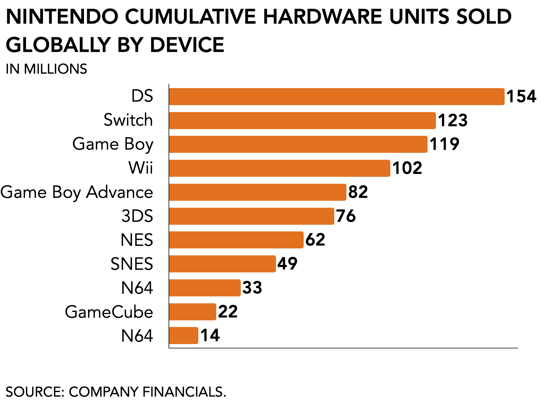 Activision Blizzard Player Count Drops by 20 Million Since Last Quarter -  PlayStation LifeStyle