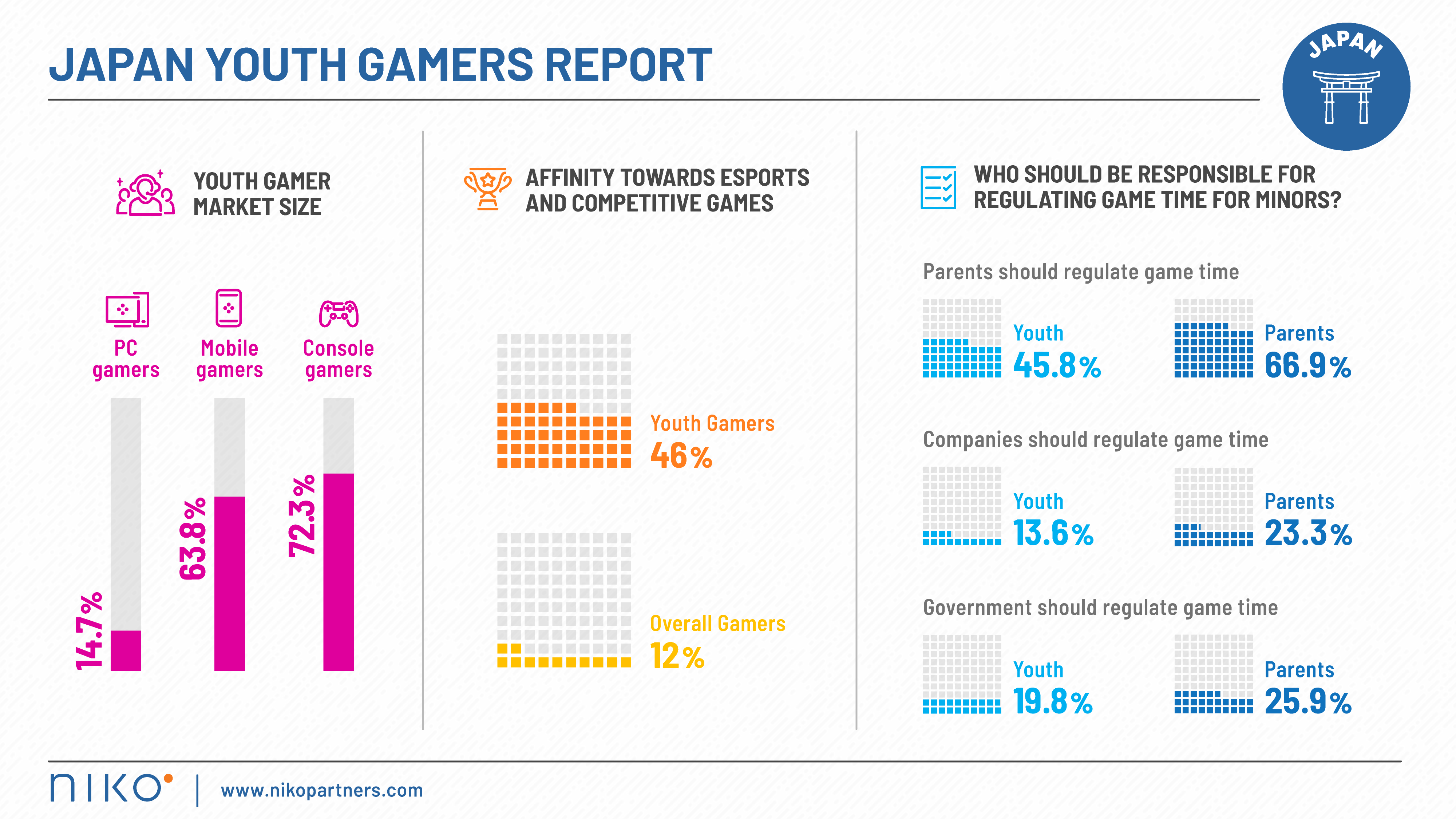 Game Market Overview. The Most Important Reports Published in August 2022