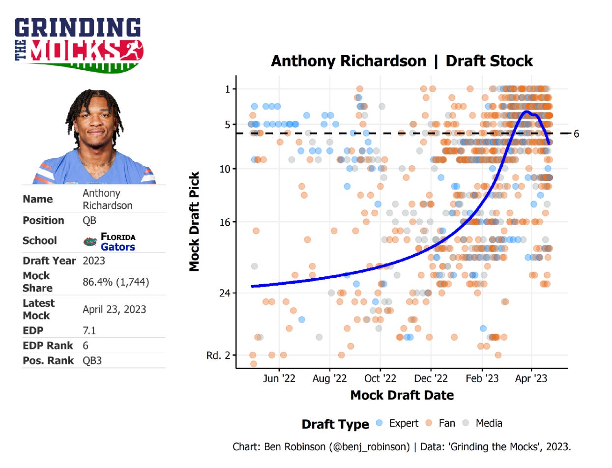 NFL mock draft 2024 simulator ESPN Analytics tool for 2024 ESPN