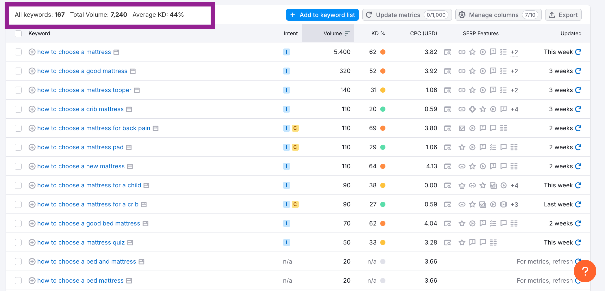To blog or not to blog Rita Cidre's Substack