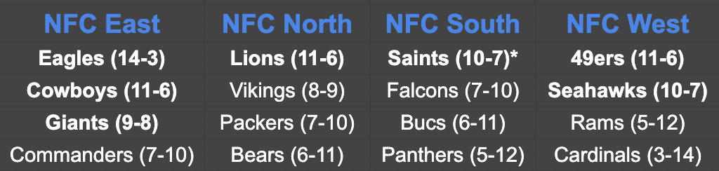 2023 NFL Standings Prediction - by Jon Ledyard