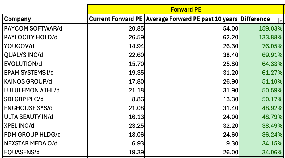 18 Top Stocks to Buy Now Compounding Quality