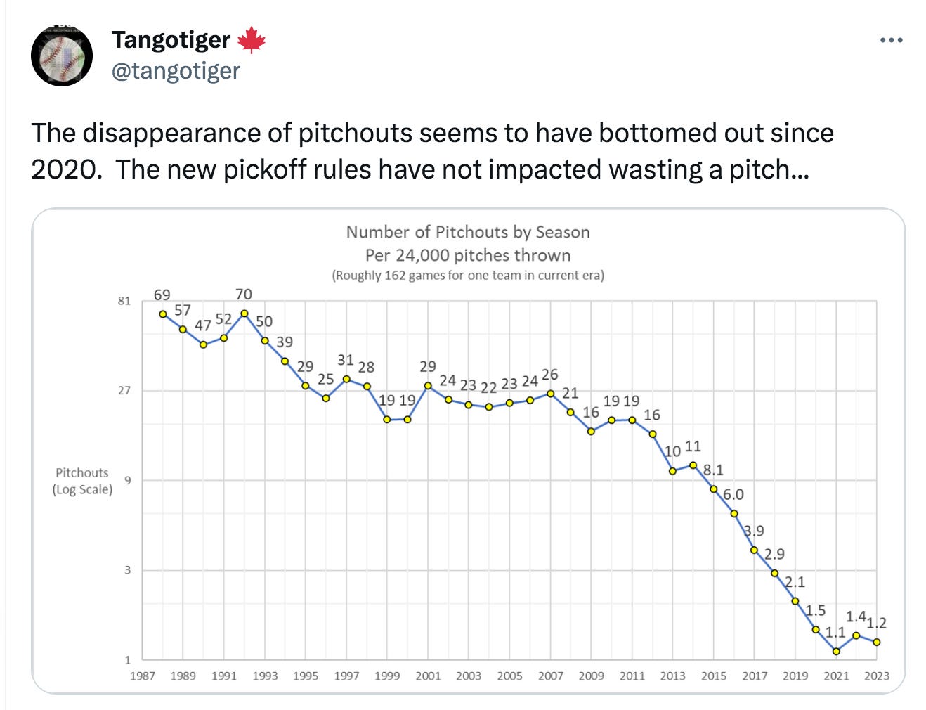 Platoon to the Moon!!! – BaseballCloud Blog