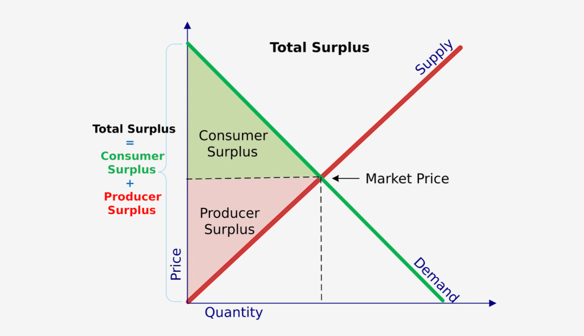 The coming world of ubiquitous price discrimination
