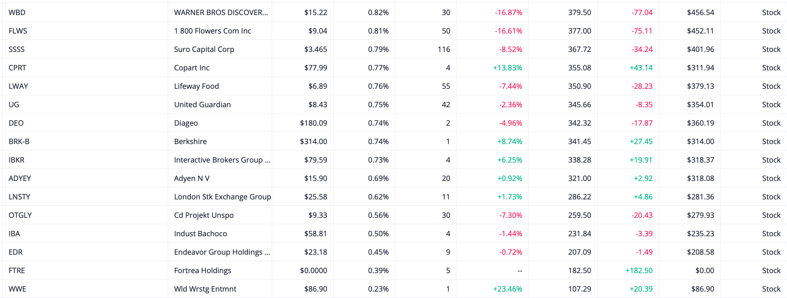 Post by Soren Peterson, Commonstock