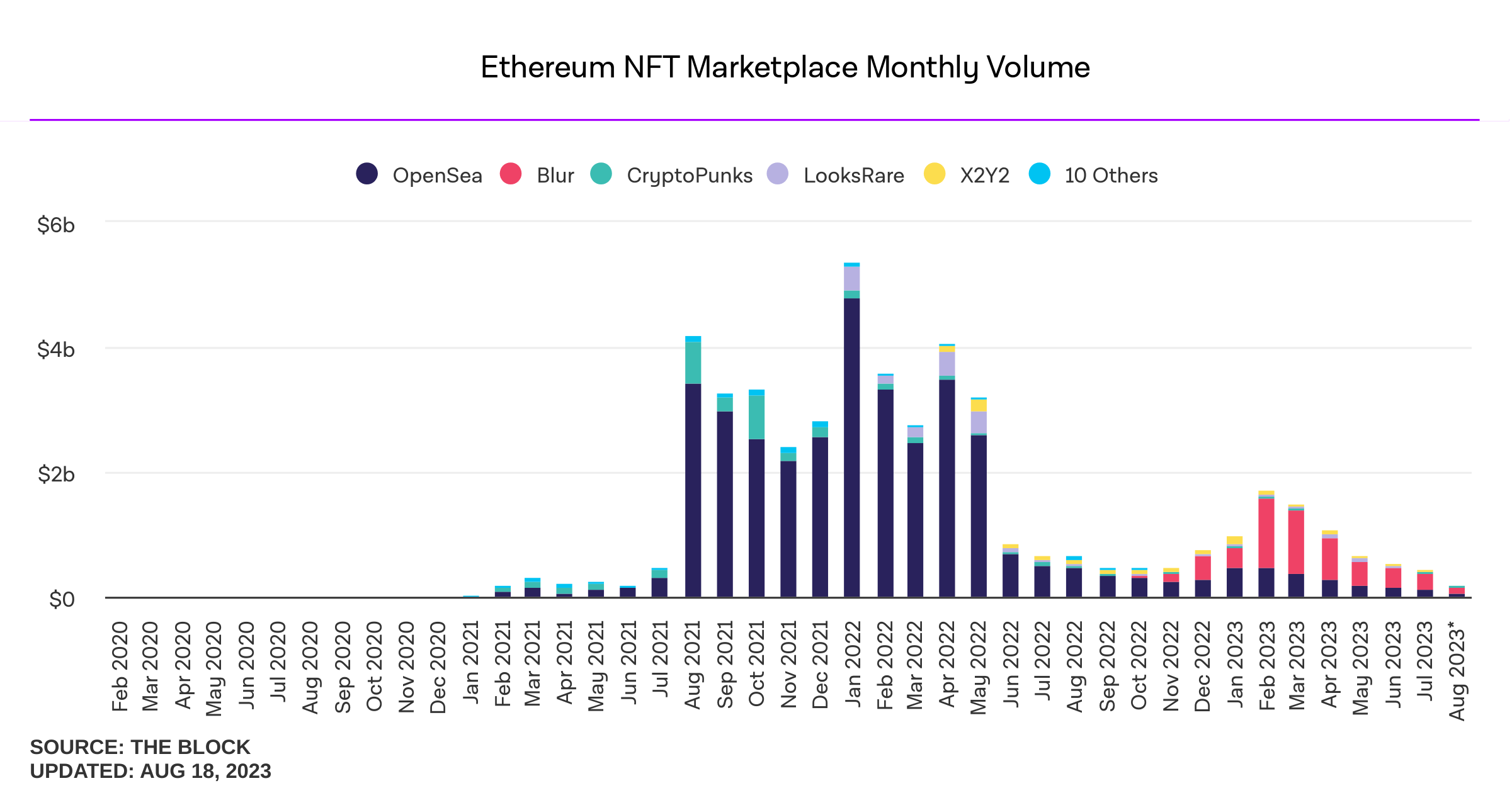 CryptoPunkets #211 - CryptoPunkets