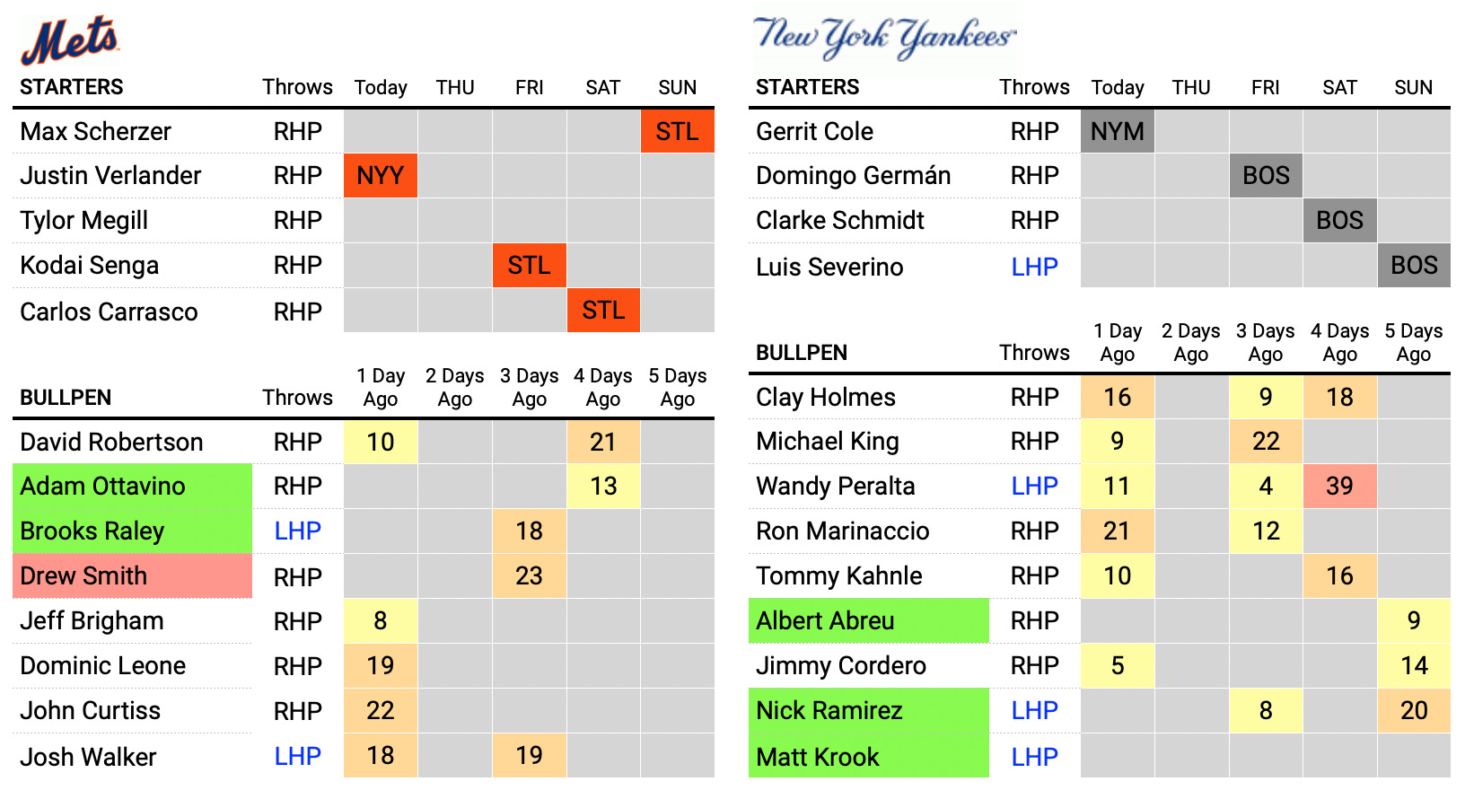 Senga delivers - by Jeffrey Bellone - Mets Fix