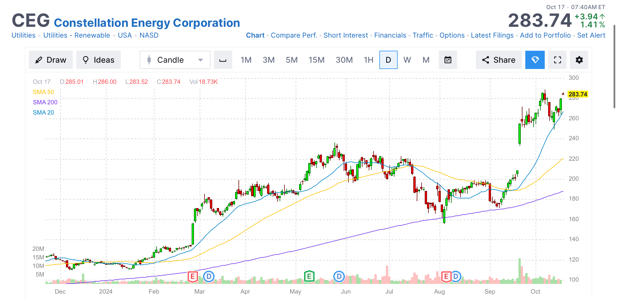 Netflix Earnings, a Slew of Economic Data, Notable Insider Buying and