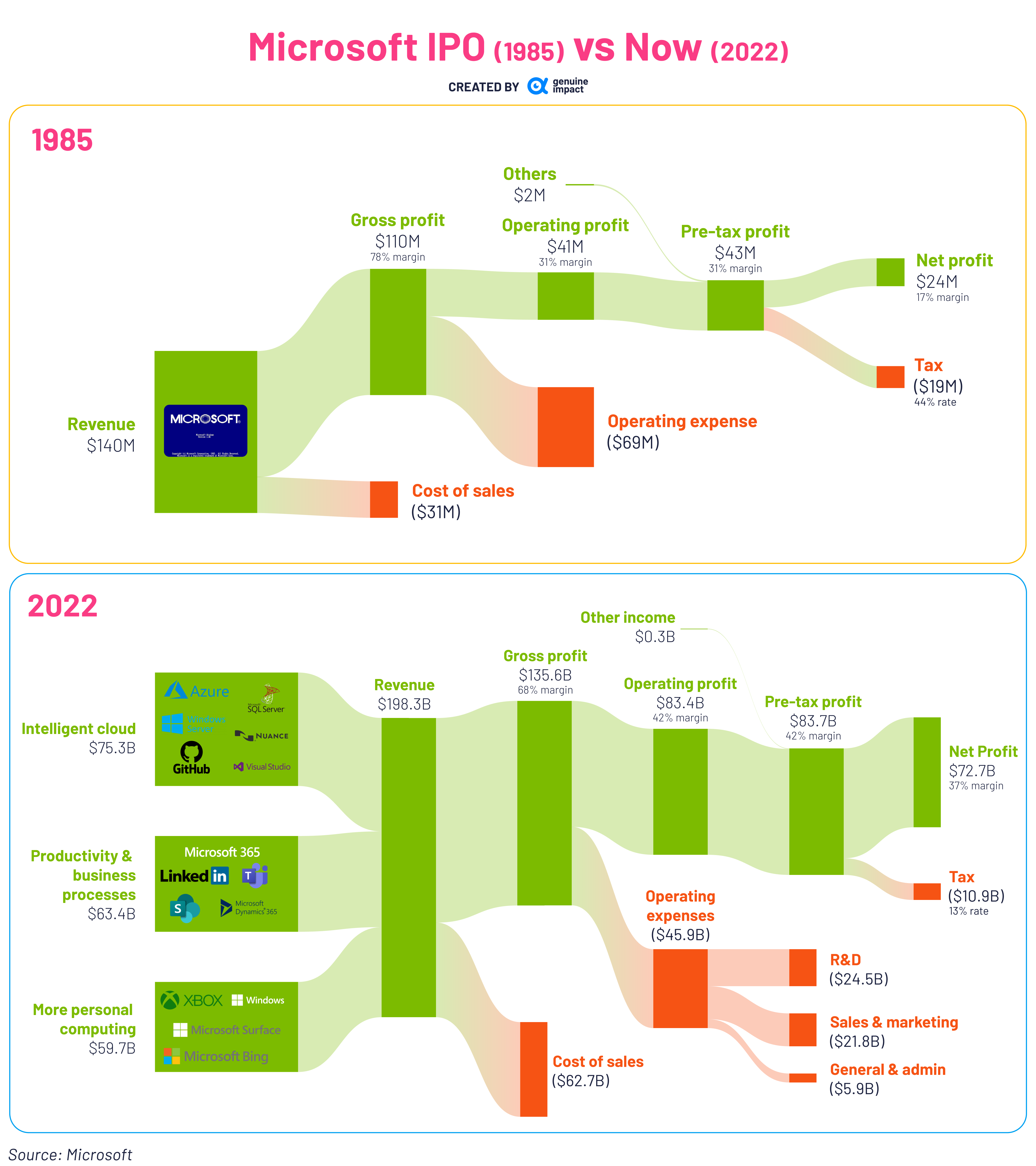 Microsoft Subsidiaries: The List Of Companies Owned By Microsoft -  FourWeekMBA