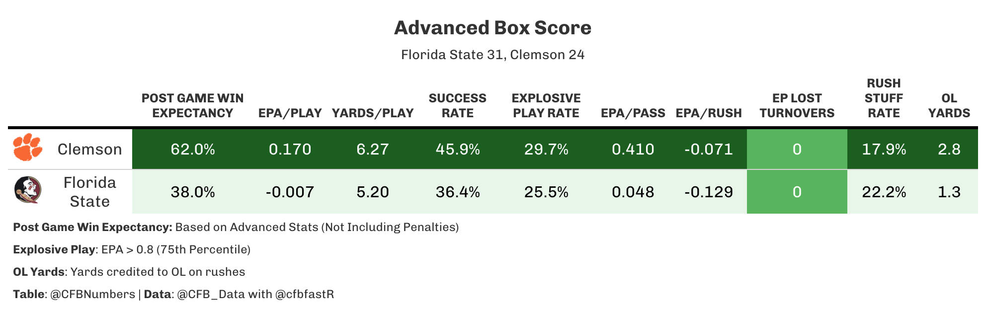 Clustering the 2023 NFL Draft QBs: Part 1 - by CFBNumbers