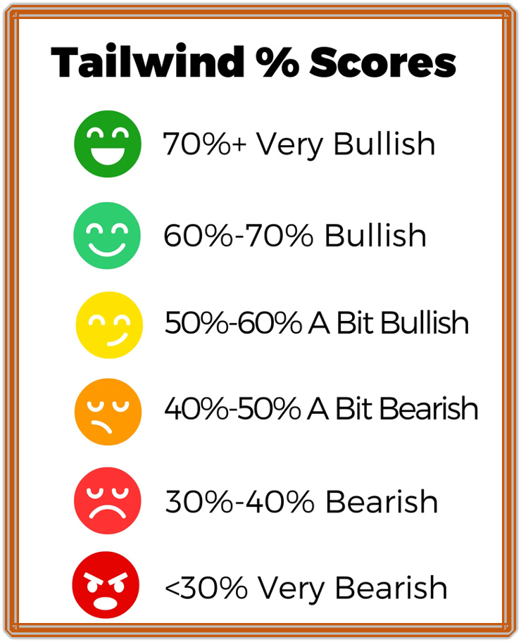 Dividends, Cyber Security, Large Cap Growth Names and