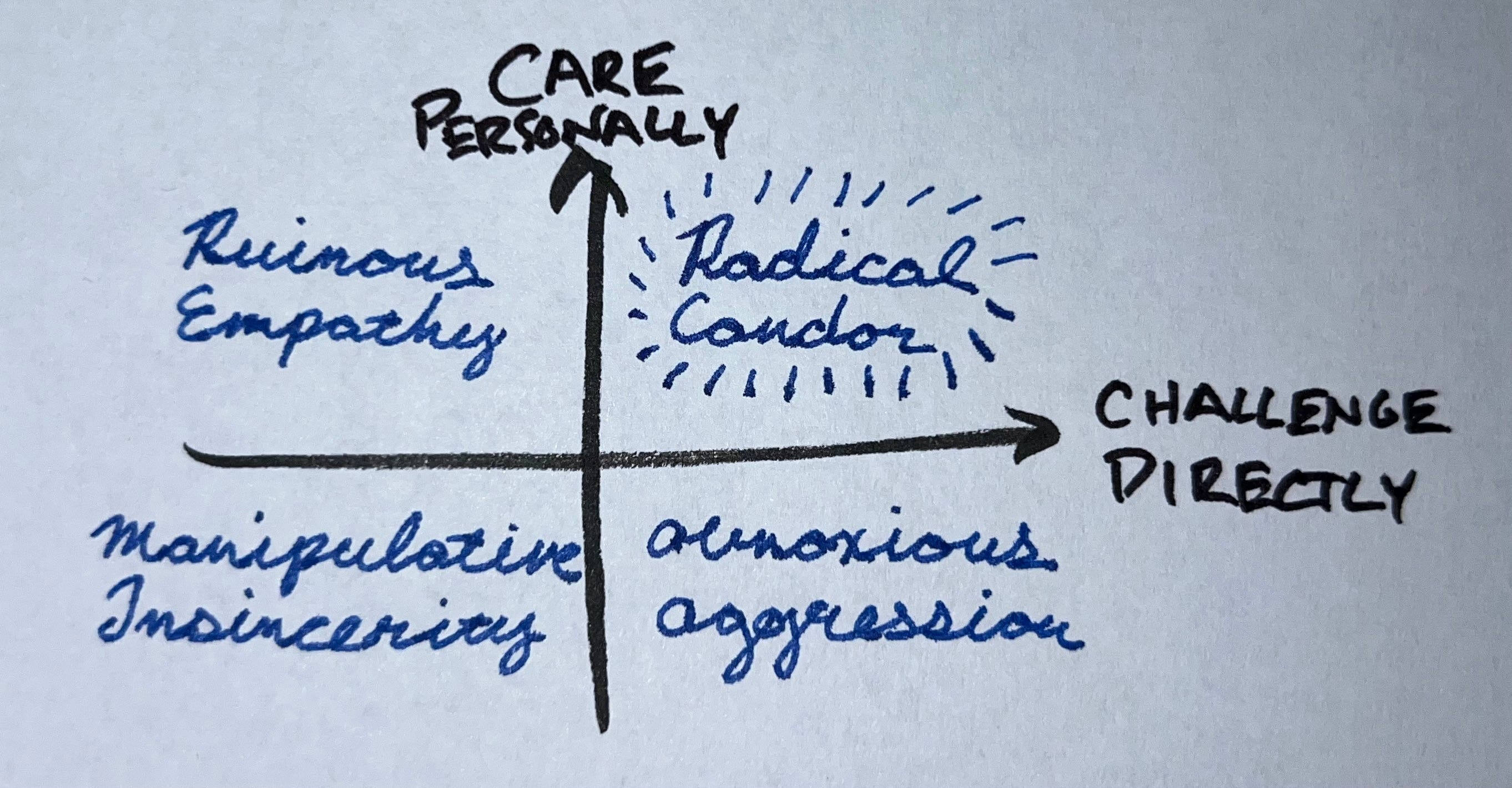 What is Radical Candor? 