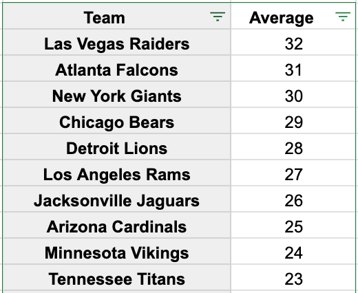 MIN-ATL Grades: Peterson, defense deliver for Vikings, PFF News & Analysis