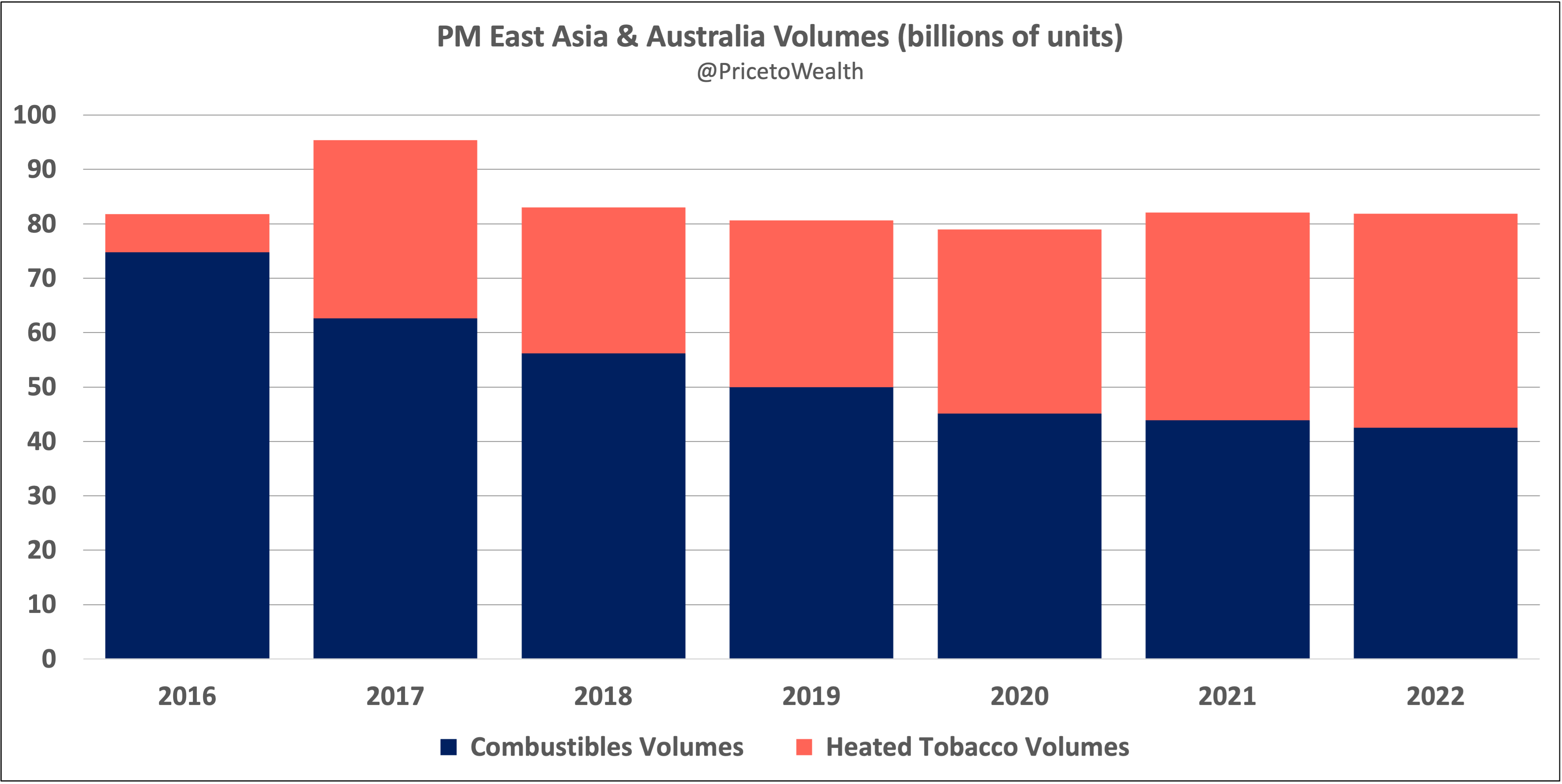 Philip Morris International: Asia (+ Australia)