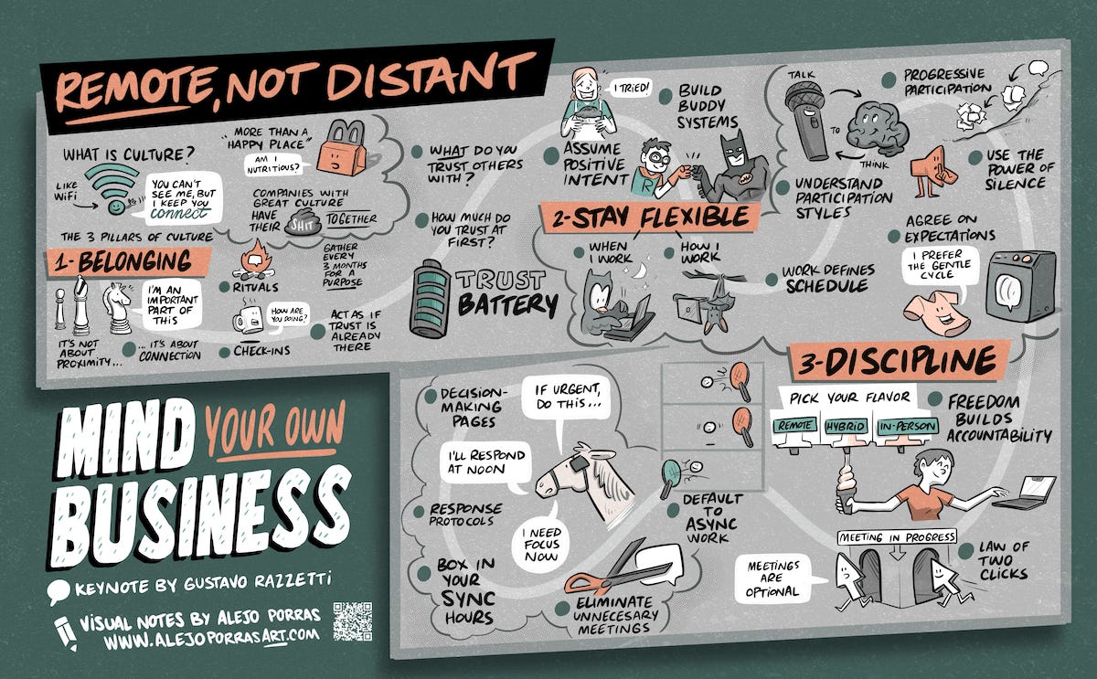 How Strong Is Your Remote Team Signal?