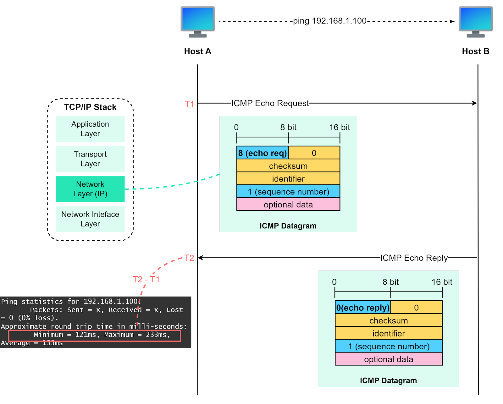 Network Protocols behind Server Push, Online Gaming, and Emails