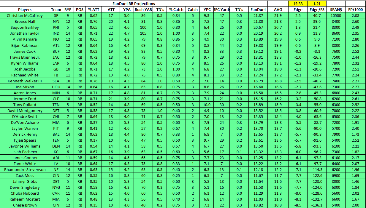 2024 NFL Week 1 Depth Charts, Projections, and Cheat Sheets (Updated