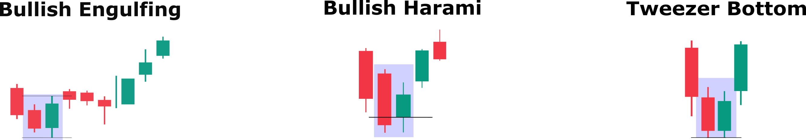 This Candlestick Pattern Will Be Your Altseason Indicator Bullish Reversal Candlestick