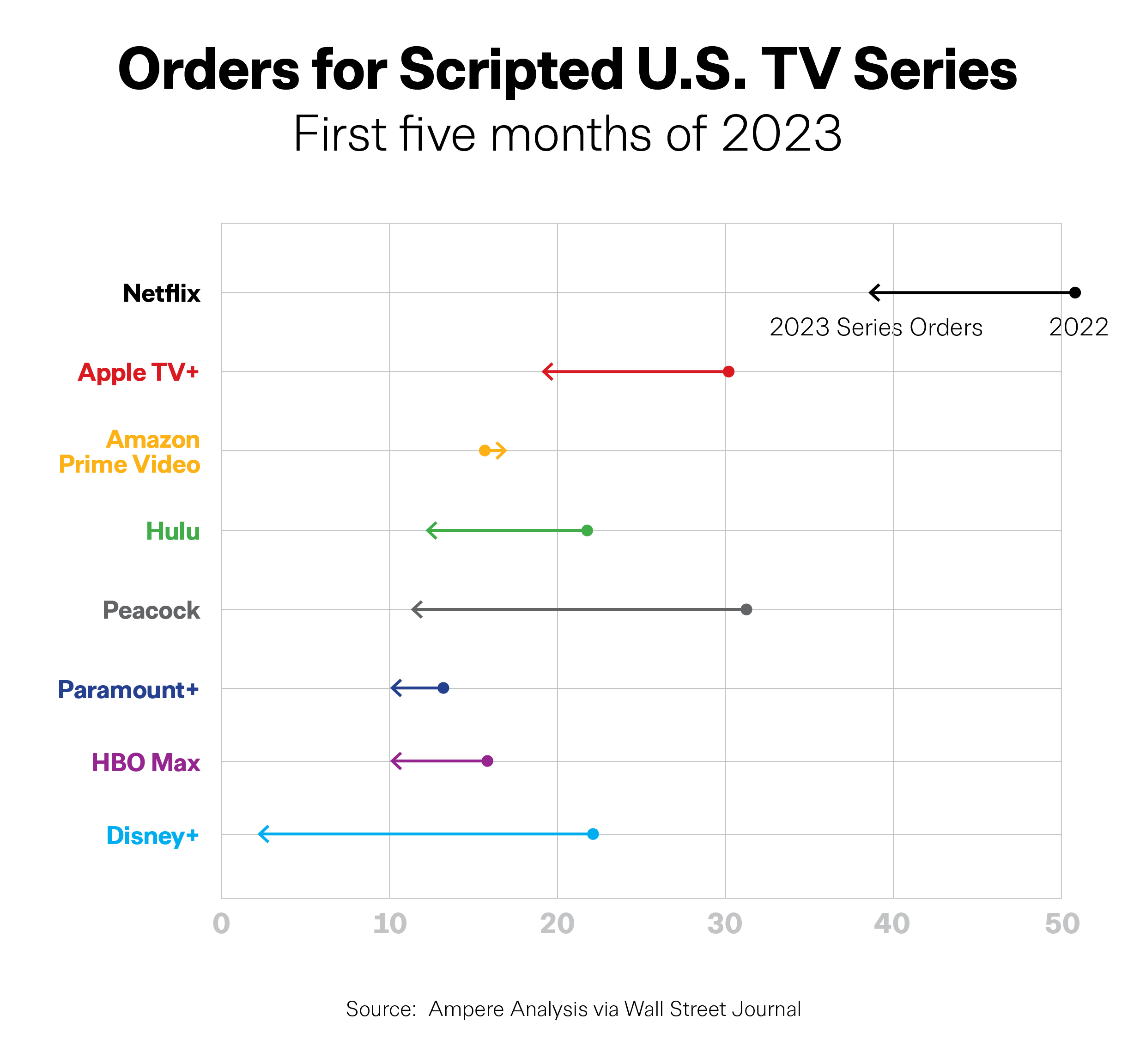 For Disney Junior, Toys Above TV - WSJ