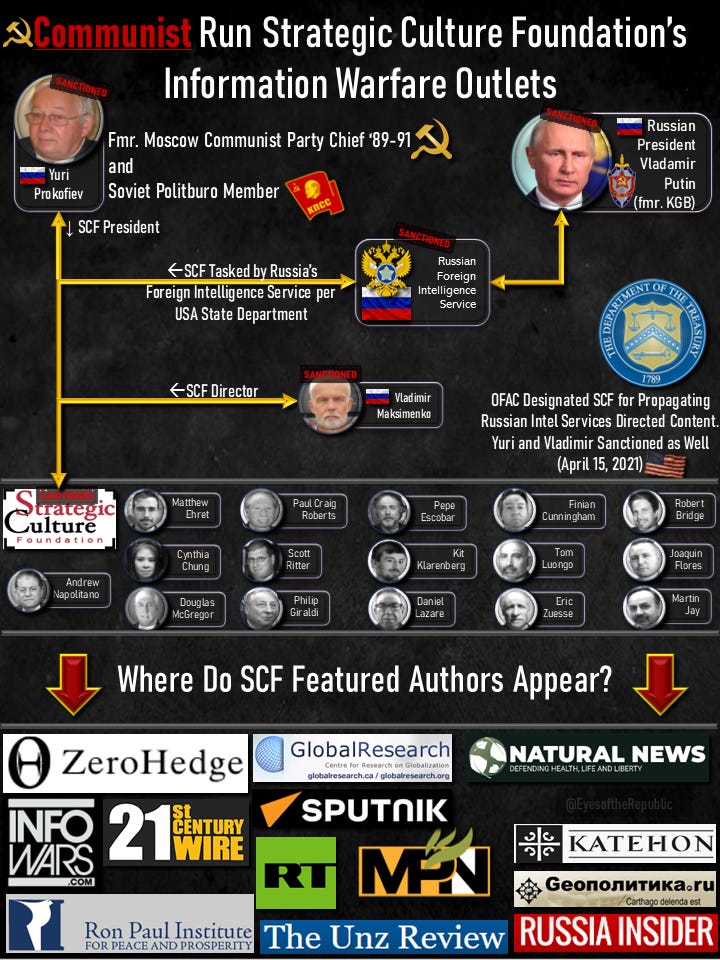 Russian Foreign Intelligence directed Strategic Culture Foundation disinformation ecosystem.