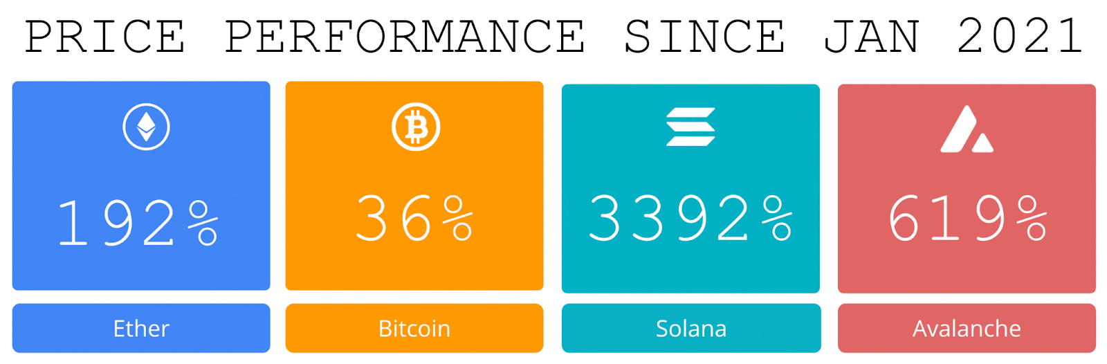 Bitcoin Vault Xapo Raises $20 Million From Greylock, Index And Announces  BTC Debit Cards Are Shipping This Month