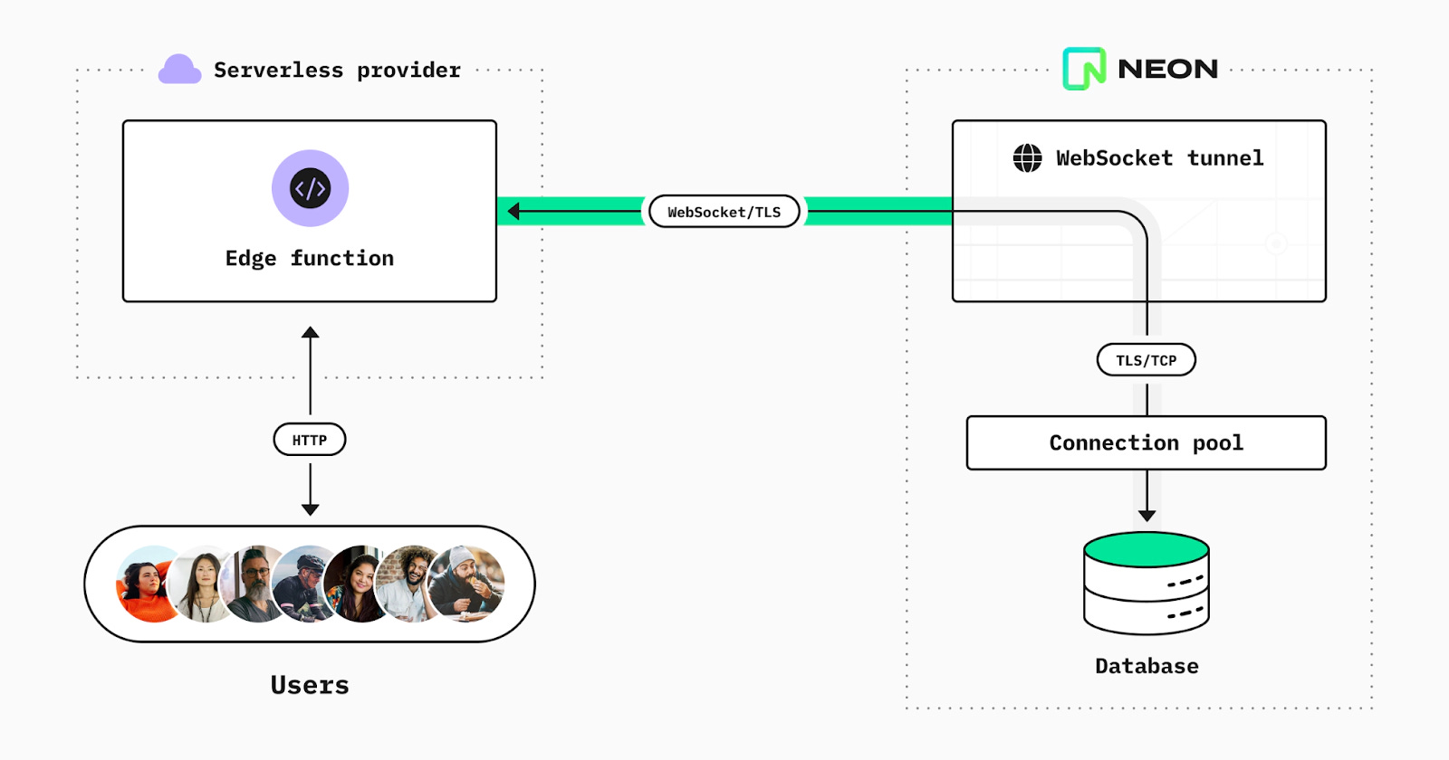 TypeScript Made Easy - WunderGraph