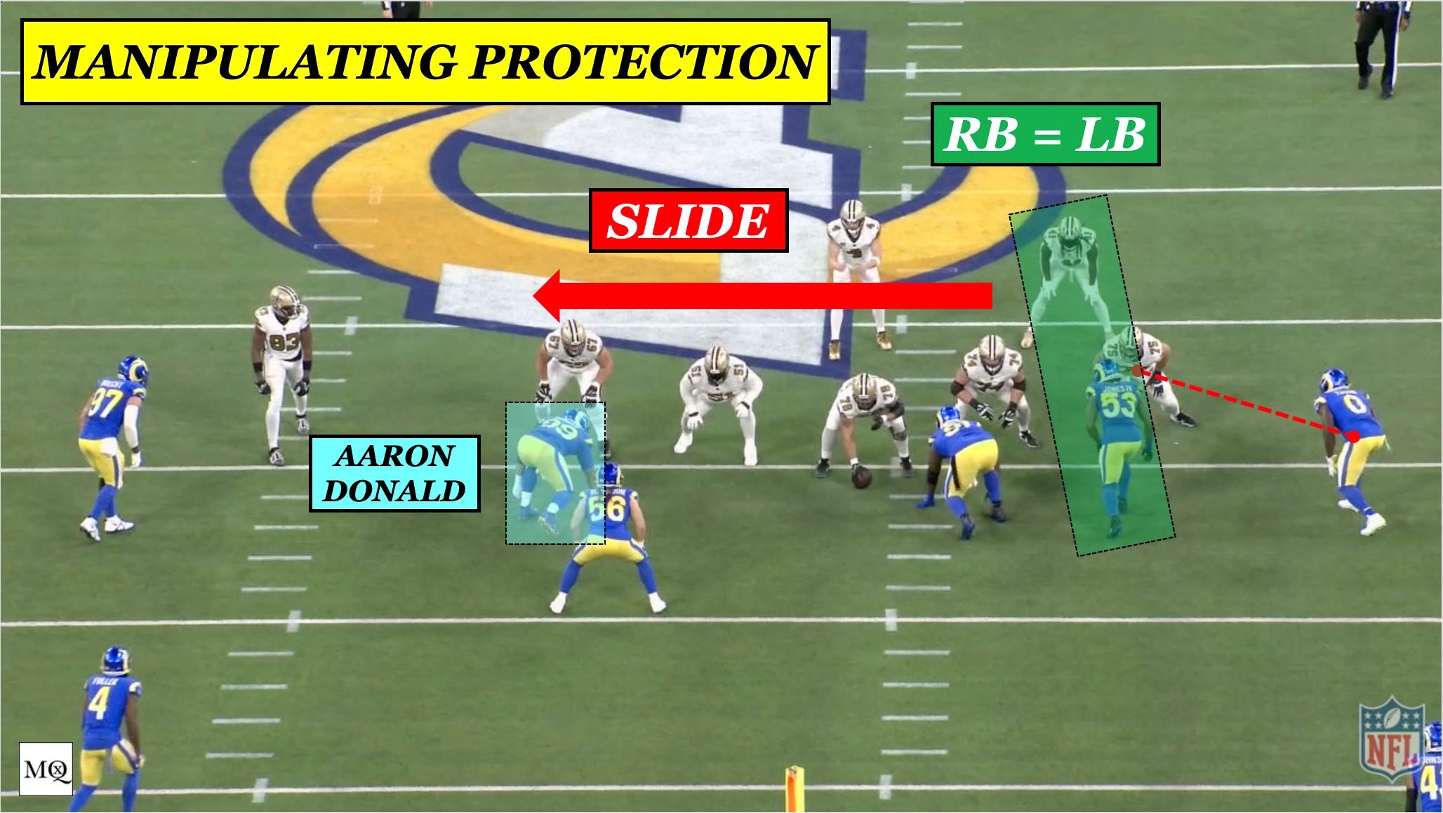 Coverage 101: Cover 1 tools - Rat, Lurk, Hole, & Cross