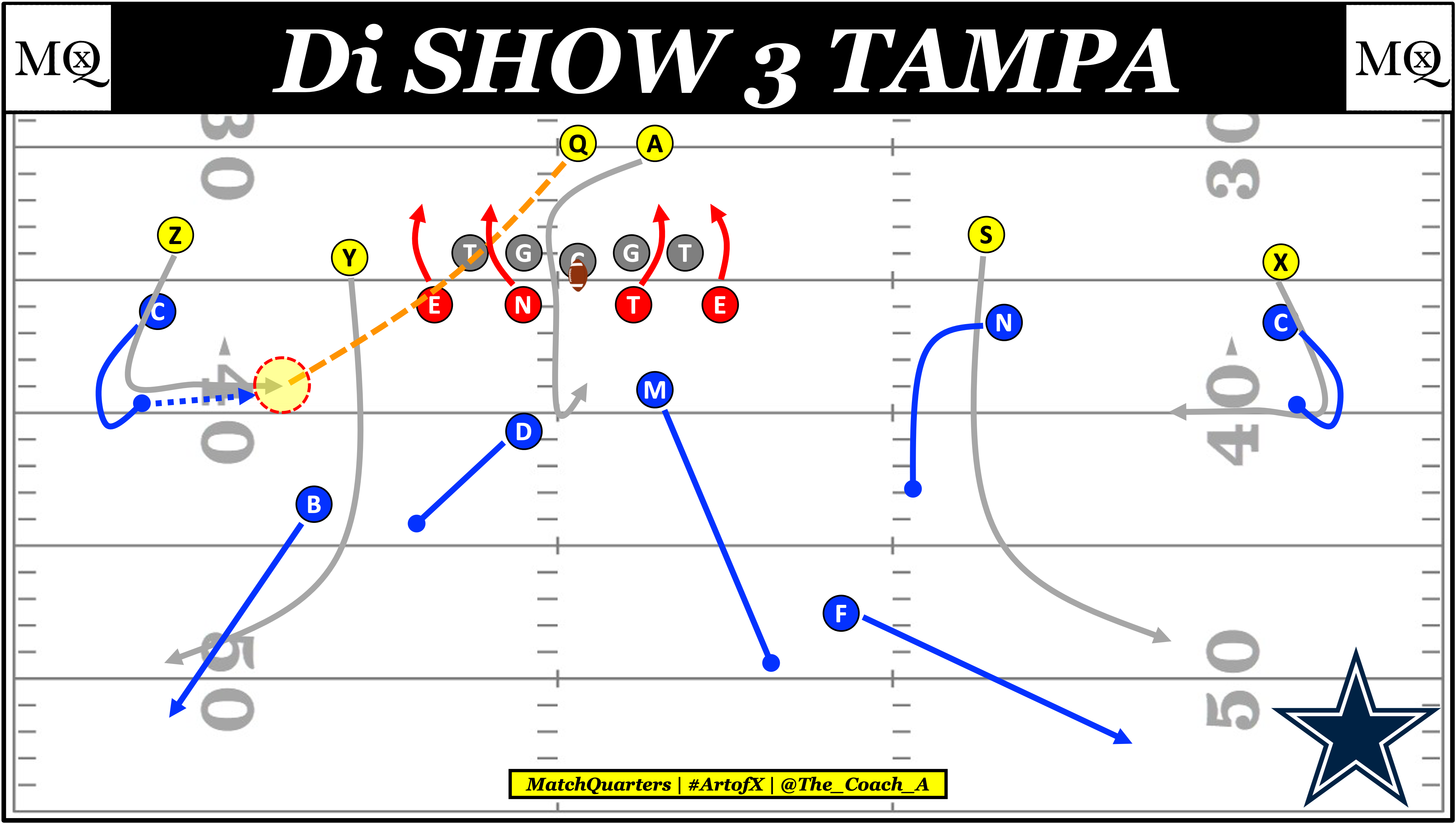 Cowboys Offense vs. Buccaneers Defense