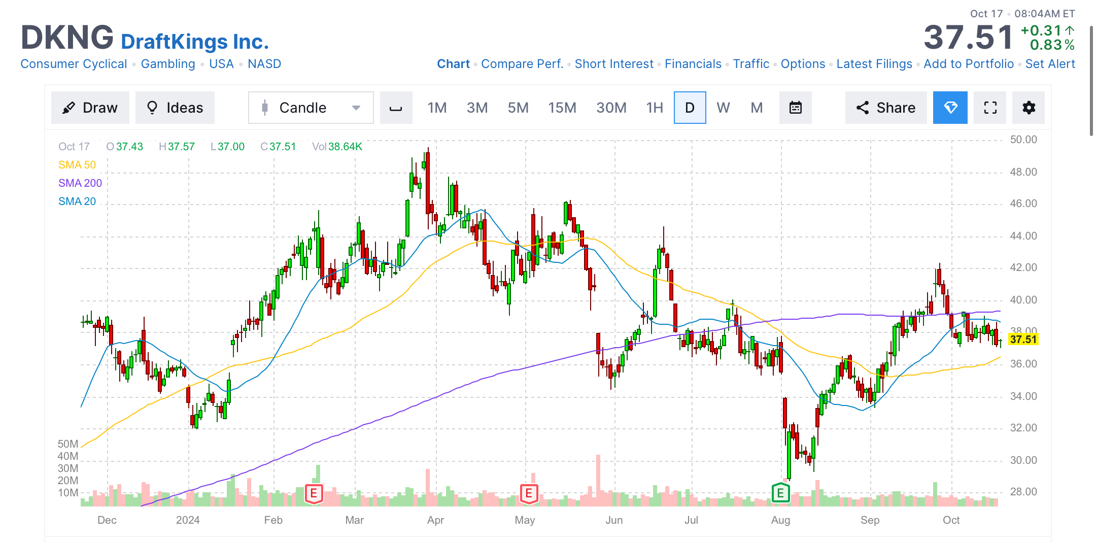 Netflix Earnings, a Slew of Economic Data, Notable Insider Buying and