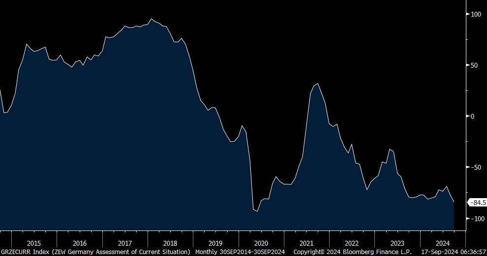 Not much this morning/Again,something is up with the USD