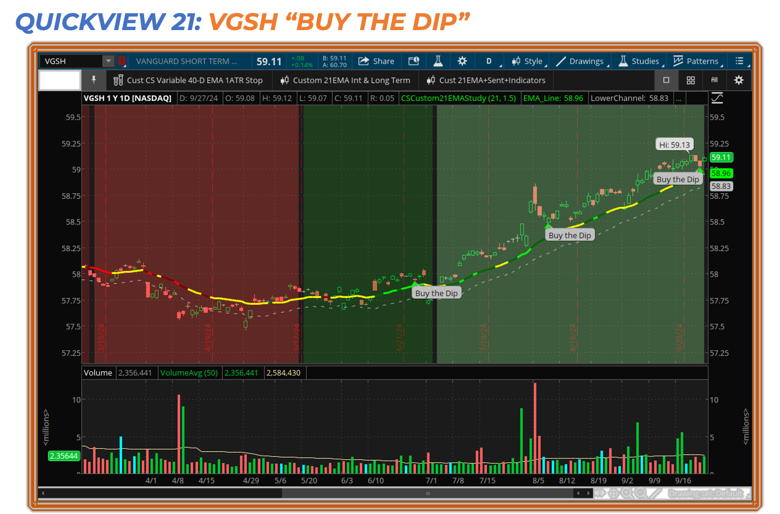 High Dividend Stocks, Preferred Corporate Shares, Flexible ETFs