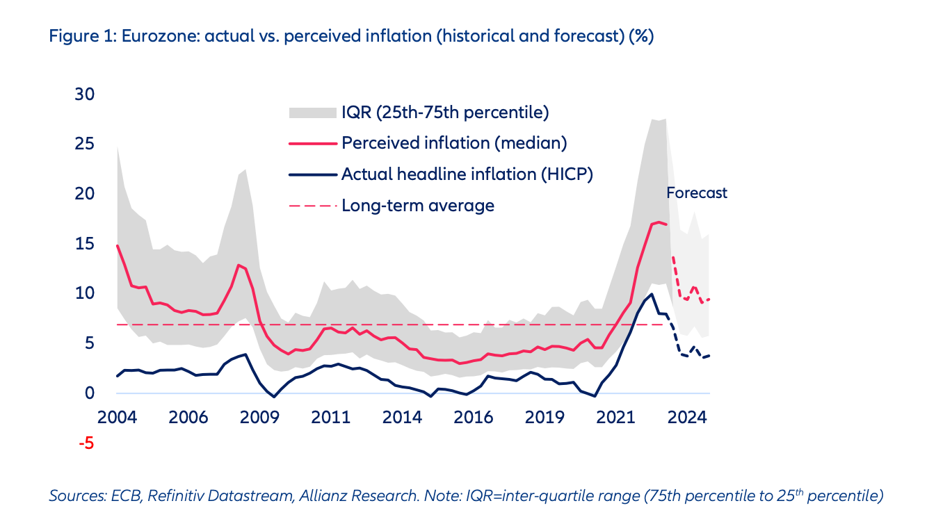 Chartbook #151: Zugzwang - are we on the brink of a central