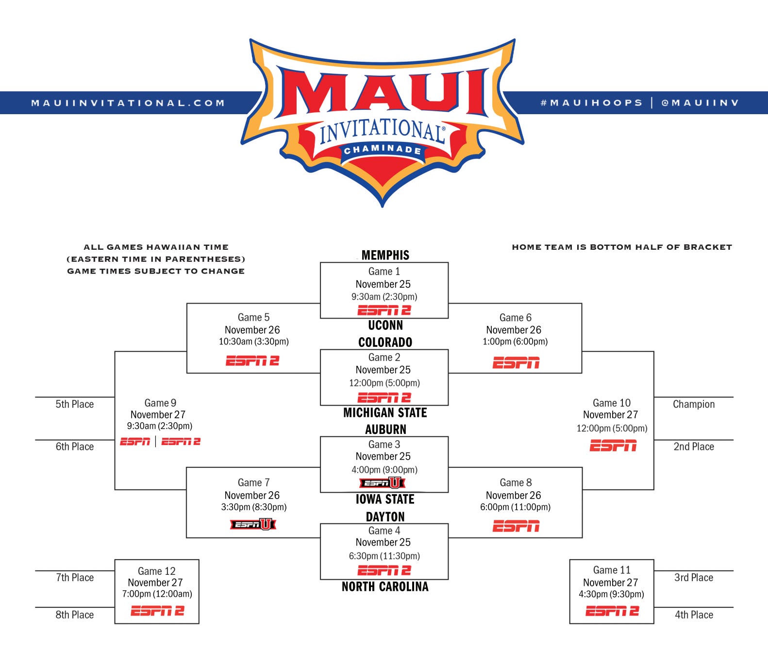 Thoughts on MSU's surprise win against Maryland