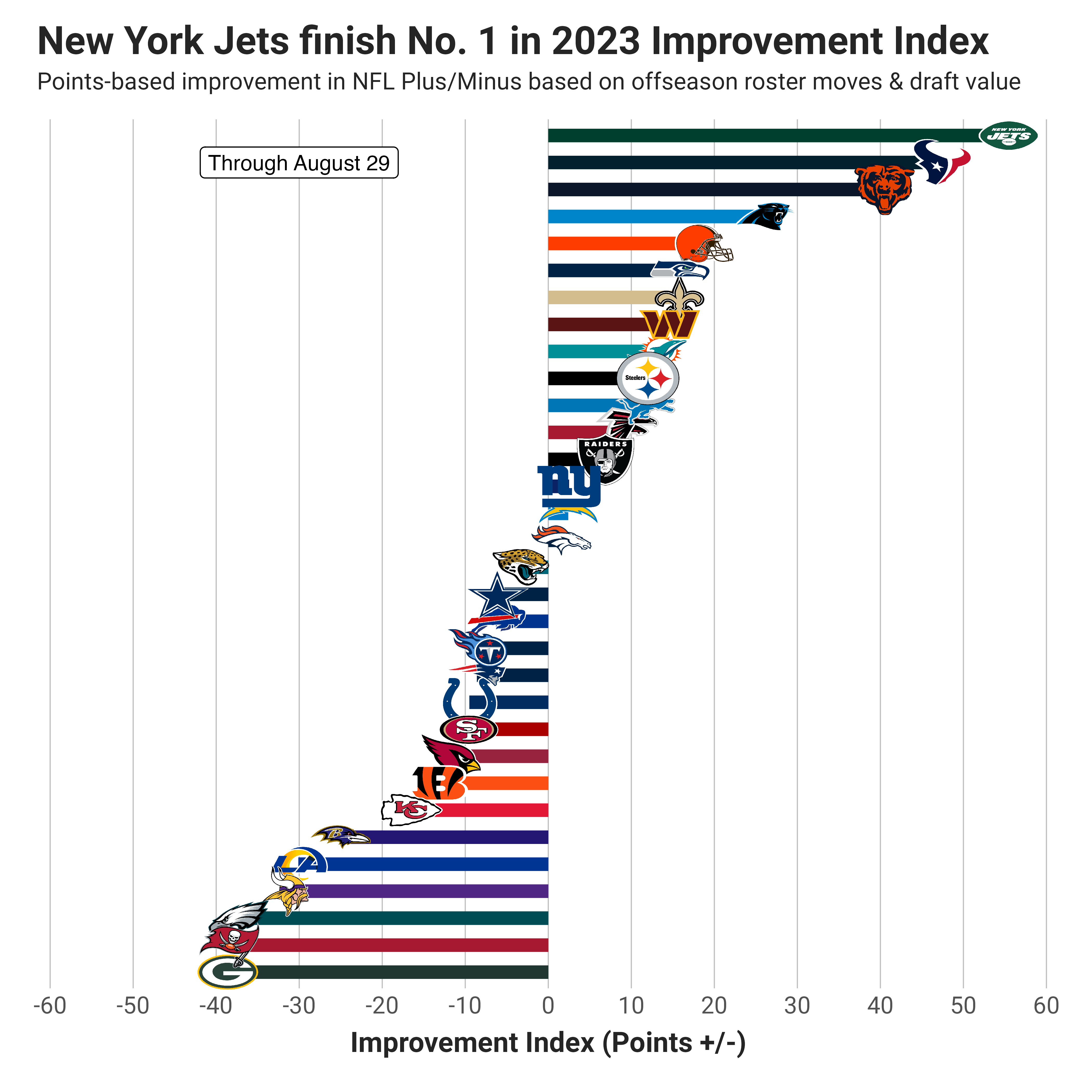 Week 1 Bayesian Quarterback Rankings - by Kevin Cole