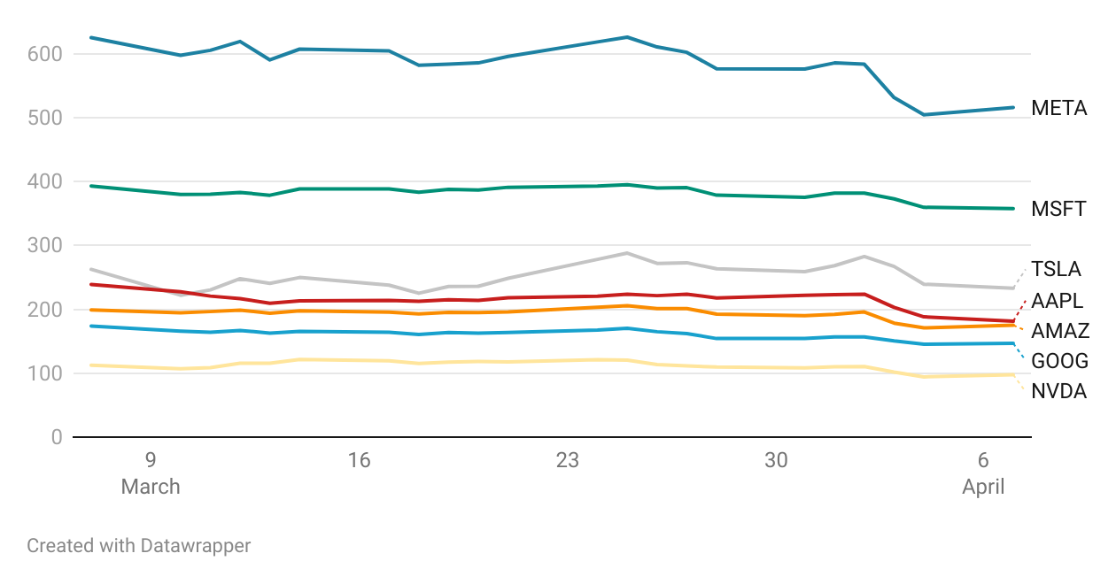 Sunday Scaries & A Muted Monday: How VCs Are Navigating the Tariff-Driven Stock Market