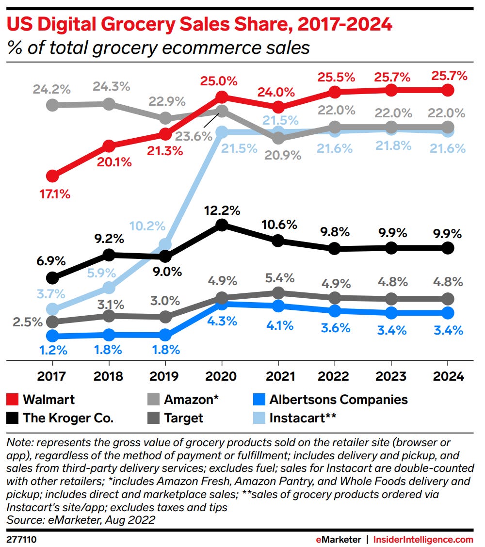 In Grocery Delivery Apps Market, Instacart Continues to Experience  Strongest Growth Trajectory, by Edison, Edison Discovers