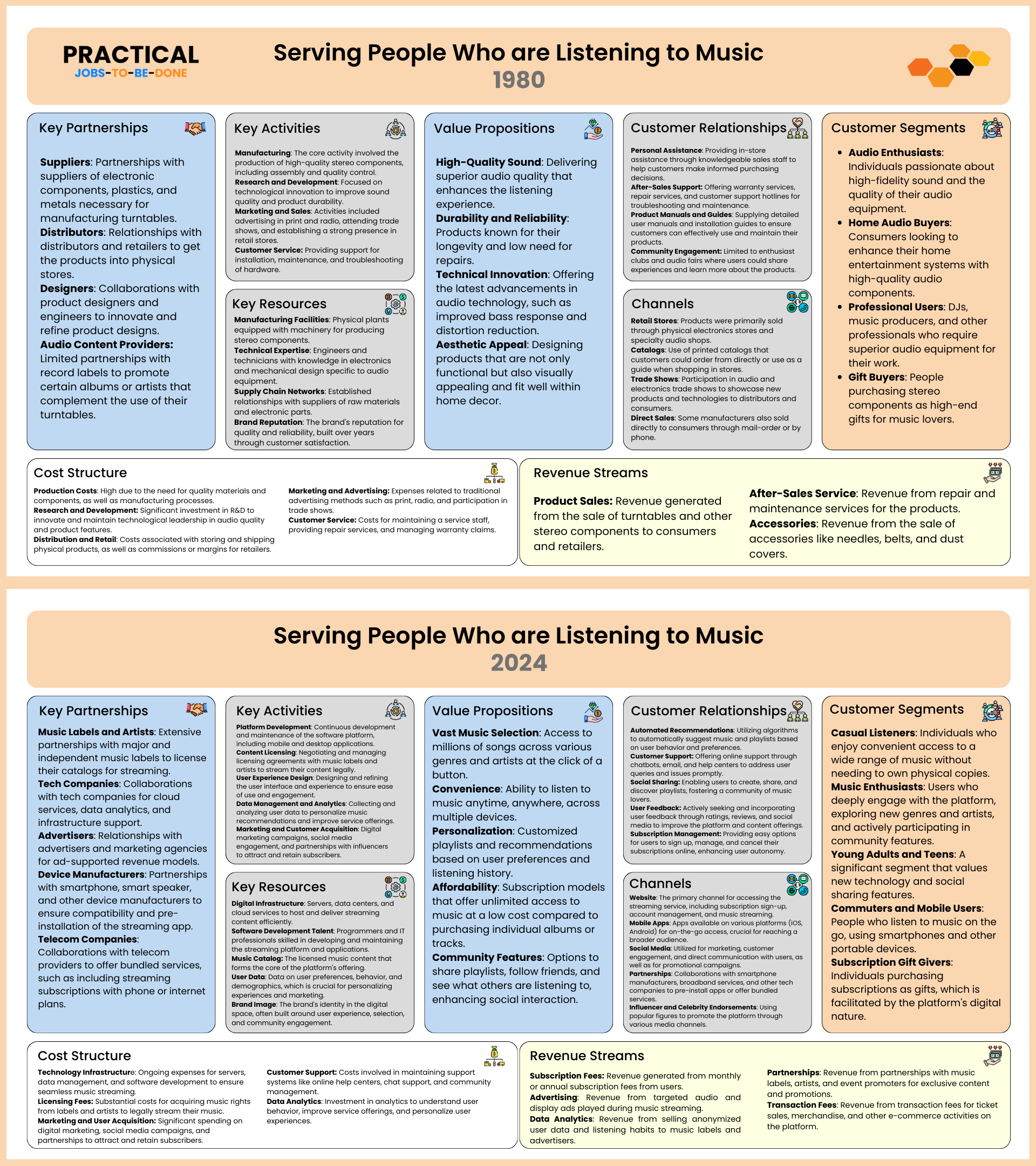 How to Think about Disruptive Business Models