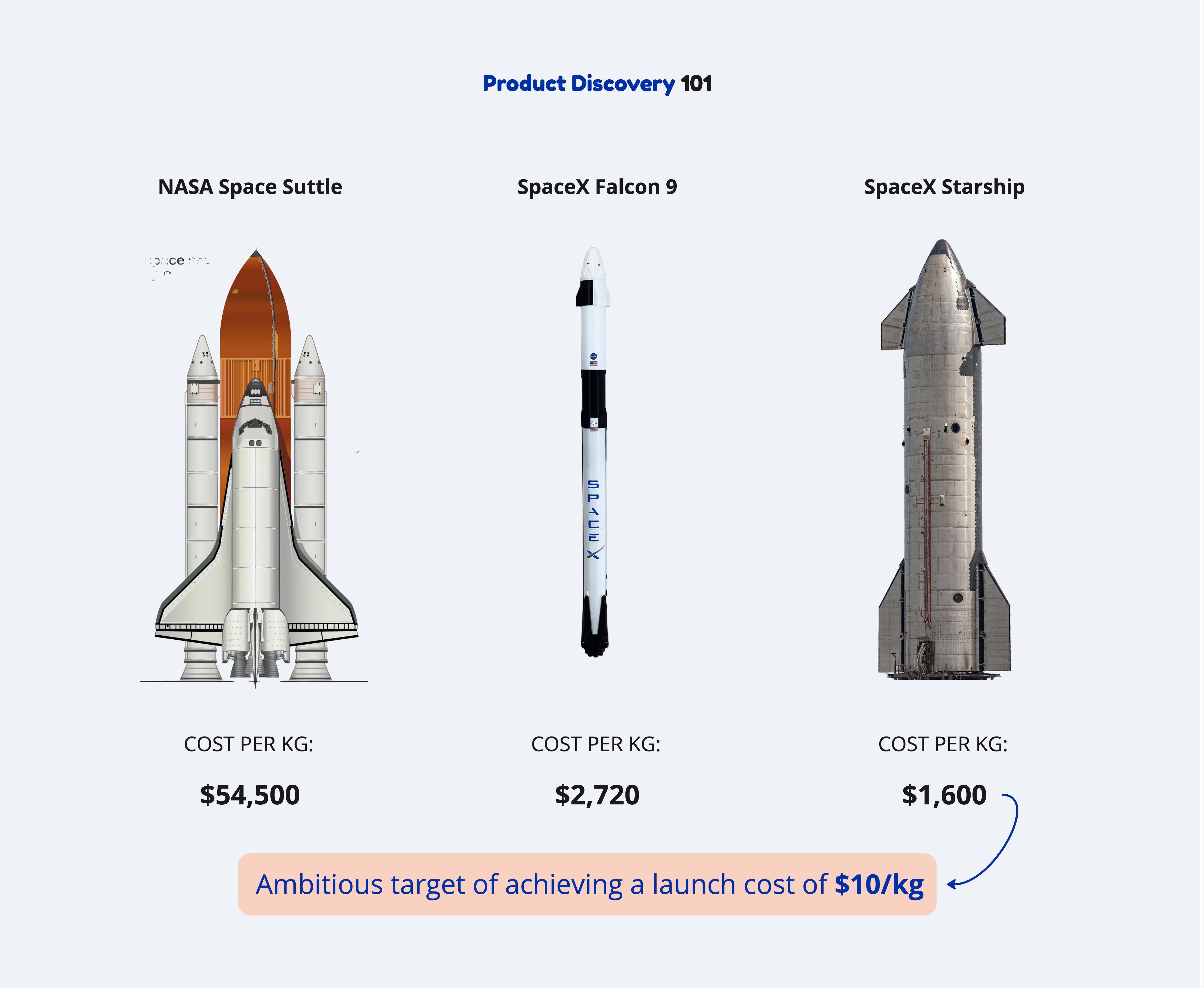 SpaceX and the power of problemspace focus by Przemek