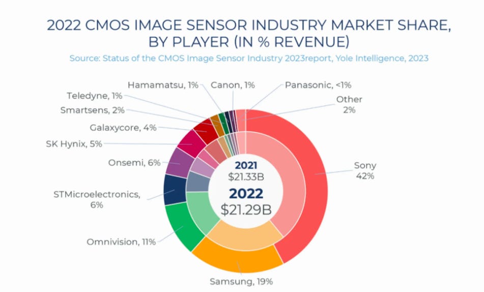 手机怎么拍x射线深度解析CMOS图像传感器（CIS）行业发展趋势与市场机遇_https://www.jmylbn.com_新闻资讯_第2张